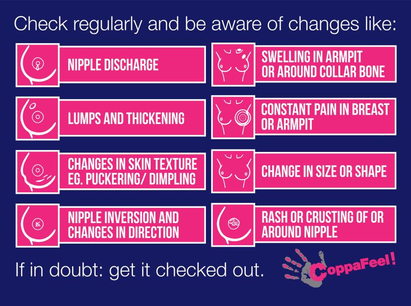 Tm-graphic-breast-check