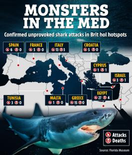 Illustration of Mediterranean Sea map showing confirmed unprovoked shark attacks and deaths.