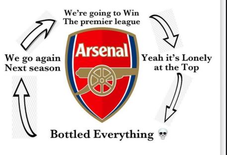 Illustration of the Arsenal logo surrounded by text about the team's performance.
