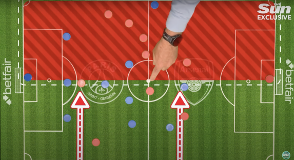 Illustration of a soccer game strategy.