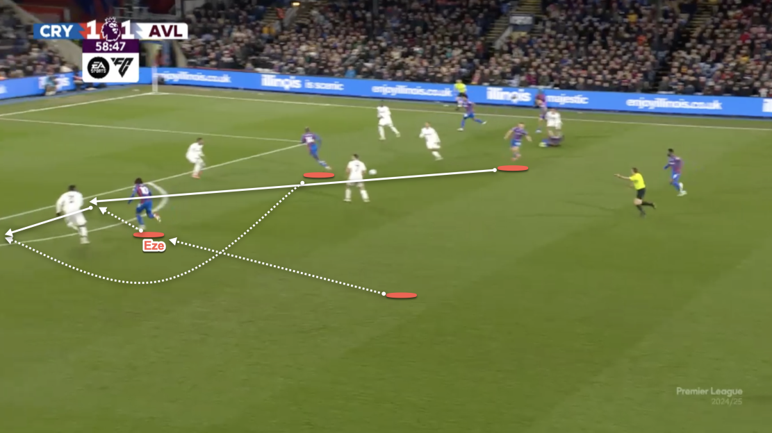 Diagram of a soccer play showing Eze's movement.