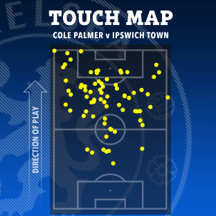 Touch map of Cole Palmer vs Ipswich Town.