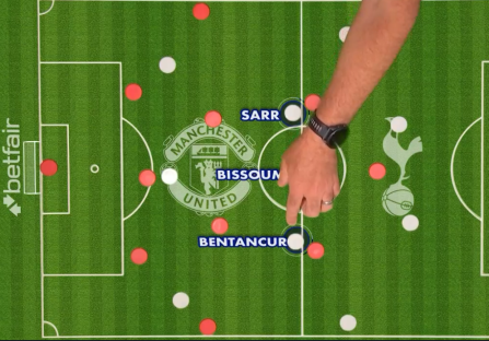 Tactical illustration of Manchester United and Tottenham Hotspur players' positions on a football pitch.