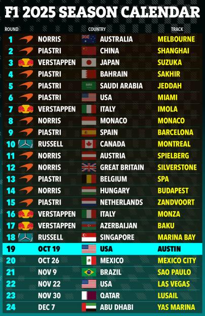 Gm-21-09-f1-2025-calendar-race19-graphic-89a290