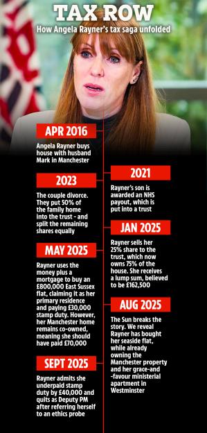 Illustration of Angela Rayner's tax timeline.