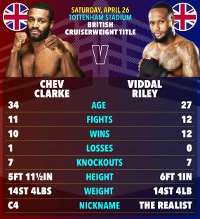 Boxing match card comparing Chev Clarke and Viddal Riley.