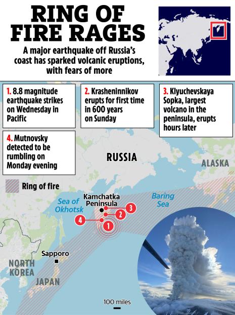 Illustration of map showing location of recent earthquake and volcanic eruptions in Kamchatka Peninsula, Russia.