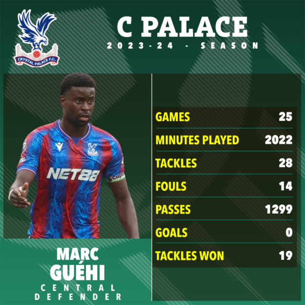 Marc Guehi's 2023-24 Crystal Palace season statistics.