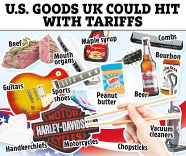 Illustration of US goods that could be hit with UK tariffs, including beef, guitars, maple syrup, peanut butter, beer, bourbon, combs, sports shoes, motorcycles, vacuum cleaners, and chopsticks.