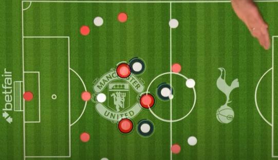 Illustration of a soccer game strategy with Manchester United and Tottenham Hotspur team formations.