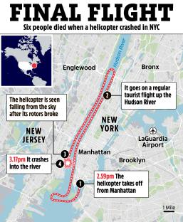 Illustration of helicopter crash in NYC, showing flight path and crash site.