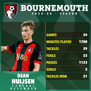 Dean Huijsen's 2024-25 Bournemouth season statistics.