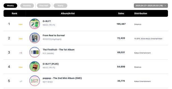 ENHYPEN, ALLDAY PROJECT, aespa, HUNTR/X, Doyoung, 10CM, And Rosé Top Circle Monthly And Weekly Charts 11