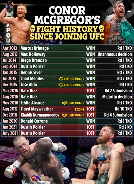 Ac-table-ufc-conor-mcgregor-fight-history-v4