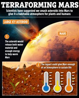 Illustration of terraforming Mars by smashing asteroids into it to create a habitable atmosphere.