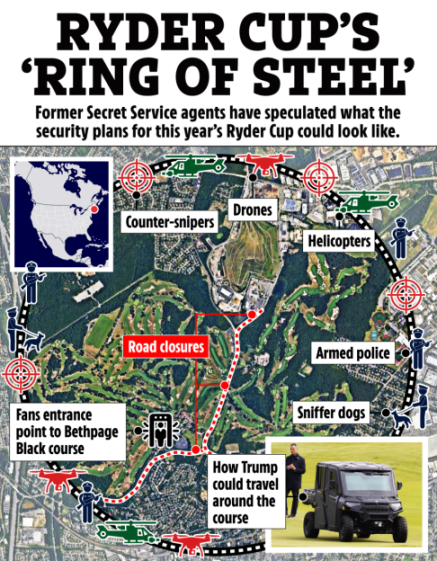 Illustration of the Ryder Cup's security plans, including counter-snipers, drones, helicopters, armed police, sniffer dogs, road closures, and a proposed route for Trump.
