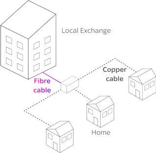 Illustration of fibre and copper cable broadband connection.