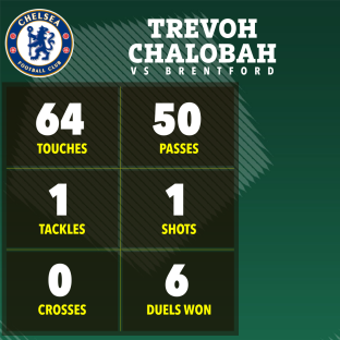 Trevoh Chalobah vs Brentford player statistics: 64 touches, 50 passes, 1 tackle, 1 shot, 0 crosses, 6 duels won.