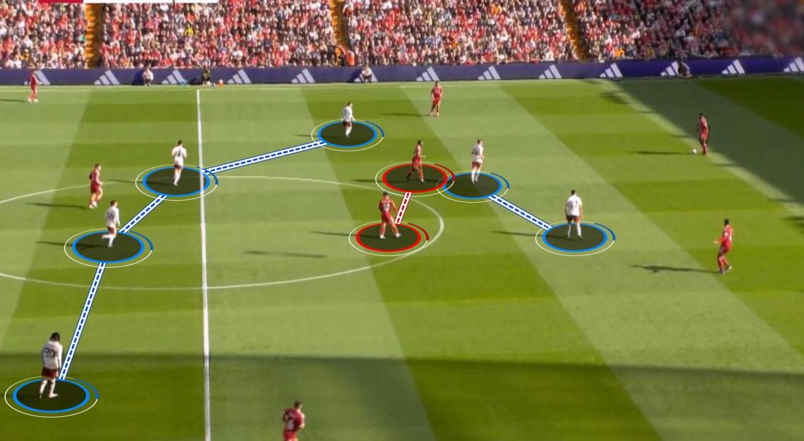 Diagram of soccer players' movements on a field.