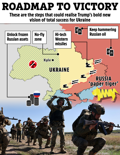 Illustration of Trump's roadmap to victory for Ukraine, with steps including unlocking frozen Russian assets, a no-fly zone, hi-tech Western missiles, and hammering Russian oil, overlaid on a map of Ukraine and Russia, with soldiers in the foreground.