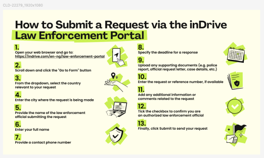 inDrive Launches Secure Data Request Portal for Nigerian Law Enforcement Agents | Find out more
