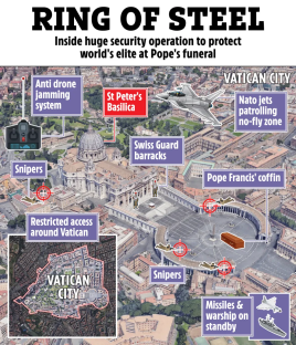 Illustration of Vatican City security measures for Pope's funeral.
