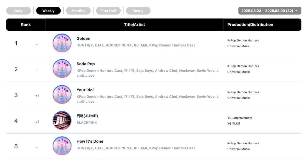 Global-k-pop-chart-1