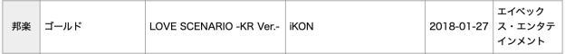 BIGBANG, i-dle, BABYMONSTER, And iKON Earn RIAJ Platinum And Gold Certifications For Streaming In Japan 3