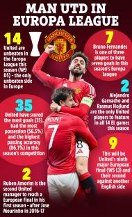 Illustration of Manchester United's Europa League statistics.