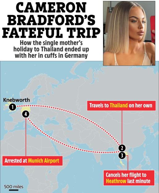 Illustration of Cameron Bradford's journey, showing her travel route from Knebworth to Thailand, and subsequent arrest at Munich Airport.