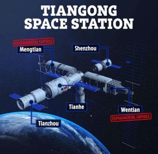 a diagram of the tiangong space station showing the experimental capsules