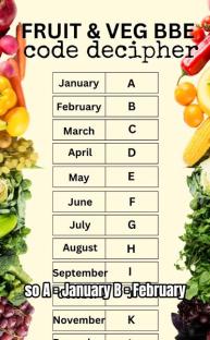 Illustration of a chart decoding fruit and vegetable best-before date codes.
