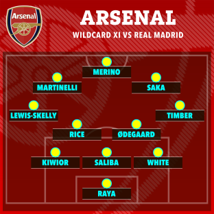 Arsenal Wildcard XI vs Real Madrid lineup illustration.