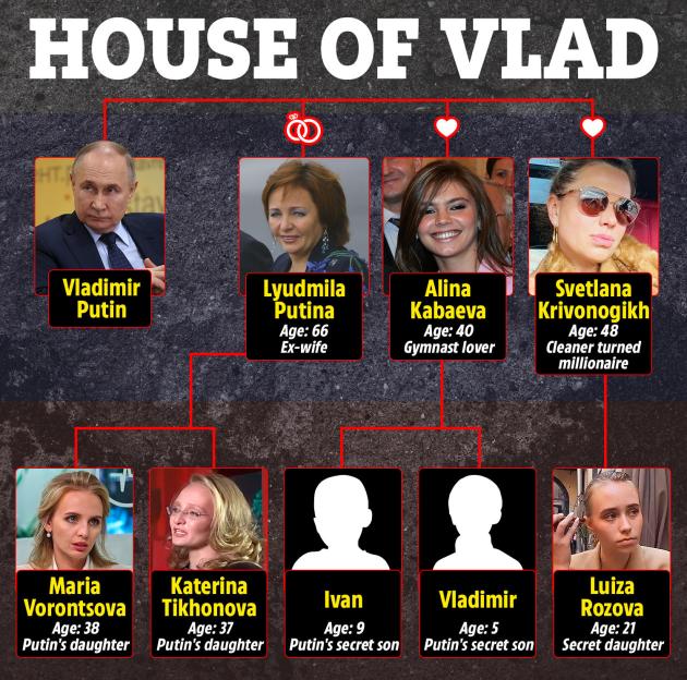 a poster showing the family tree of vladimir putin