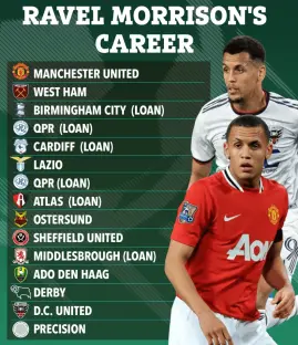 Illustration of Ravel Morrison's career, listing the teams he played for.