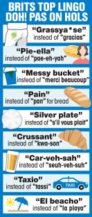 Illustration of British slang translations for common foreign phrases.