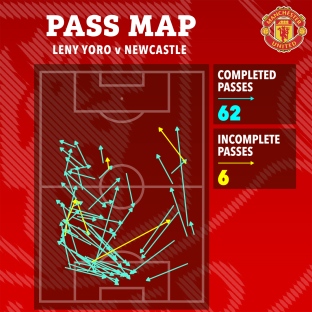 Pass map of Leny Yoro v Newcastle: 62 completed passes, 6 incomplete passes.