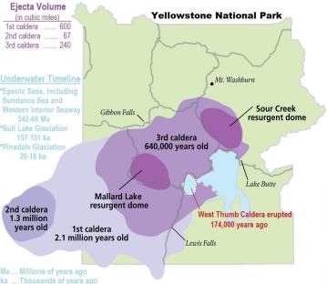 Illustration of Yellowstone National Park's calderas, showing their locations and ages.