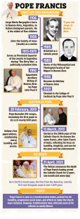 Illustration of Pope Francis's life timeline.
