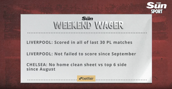 Weekend wager statistics for Liverpool and Chelsea football clubs.