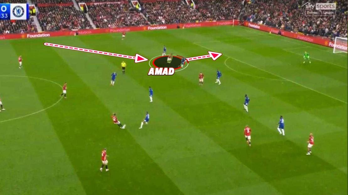 A soccer player named Amad on the field, with a dashed arrow showing a passing path to the right and left.