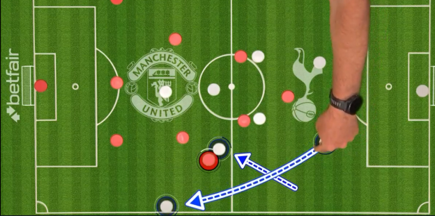 Illustration of a soccer game strategy on a tactical board, showing Manchester United and Tottenham Hotspur players' positions and planned movements.