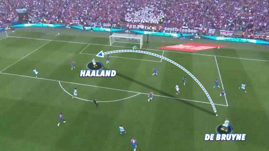 Diagram of a soccer play showing a pass from De Bruyne to Haaland.