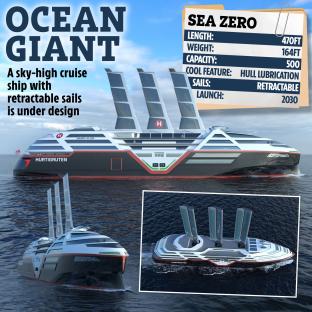 Illustration of a sky-high cruise ship with retractable sails, and its specifications.