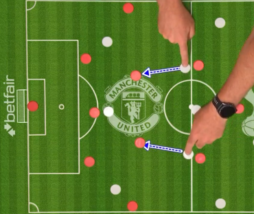 Illustration of Manchester United's football formation.