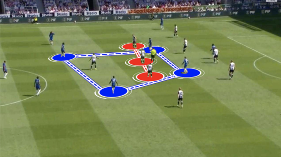 Screenshot of a soccer game with player positions highlighted.
