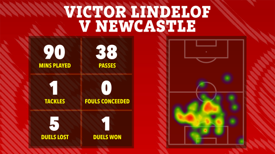 Illustration of Victor Lindelof's match statistics against Newcastle, including minutes played, passes, tackles, fouls conceded, and duels won/lost, shown on a heatmap of his activity on the field.
