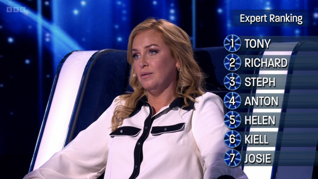 Screenshot of a woman reacting to an expert ranking of contestants: Tony, Richard, Steph, Anton, Helen, Kiell, and Josie.