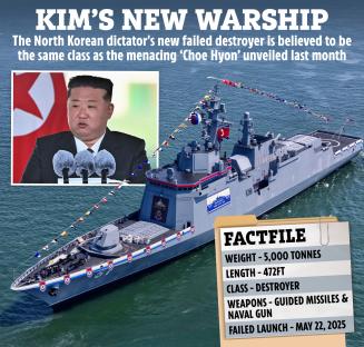 Illustration of Kim Jong-un and his new warship, a destroyer.