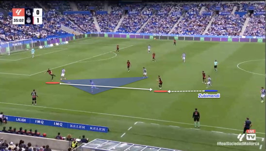 Illustration of a soccer play showing Zubimendi's pass.